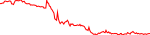 The price of 0.exchange has gone up 20.15% in the past 7 days.