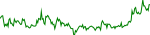 The price of Aspire has gone down  -9.49% in the past 7 days.