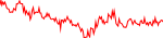 The price of MultiPlay has gone down  -8.69% in the past 7 days.