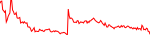 The price of Teva Pharma Ind Adr Rep 1 has gone down  -4.18% in the past 7 days.