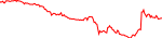 The price of Teva Pharma Ind Adr Rep 1 has gone down  -4.18% in the past 7 days.